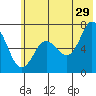 Saltery Cove tide chart for Thursday, June 29, 2023