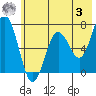 Saltery Cove tide chart for Saturday, June 3, 2023