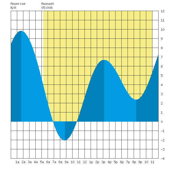 Saltery Cove tide chart for Sunday, June 4, 2023