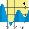 Saltery Cove tide chart for Sunday, June 4, 2023