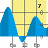 Saltery Cove tide chart for Wednesday, June 7, 2023