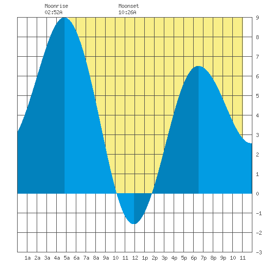 Saltery Cove tide chart for Thursday, June 8, 2023