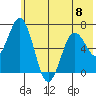 Saltery Cove tide chart for Thursday, June 8, 2023
