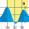 Saltery Cove tide chart for Friday, June 9, 2023