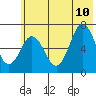 Saltery Cove tide chart for Monday, July 10, 2023