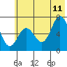 Saltery Cove tide chart for Tuesday, July 11, 2023