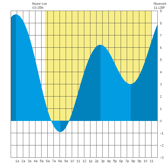Saltery Cove tide chart for Sunday, July 16, 2023