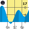 Saltery Cove tide chart for Monday, July 17, 2023