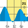 Saltery Cove tide chart for Friday, July 21, 2023