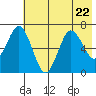 Saltery Cove tide chart for Saturday, July 22, 2023