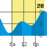 Saltery Cove tide chart for Friday, July 28, 2023