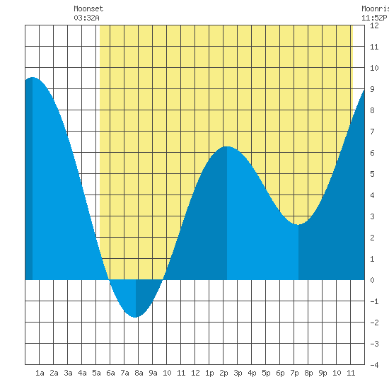 Saltery Cove tide chart for Sunday, July 2, 2023