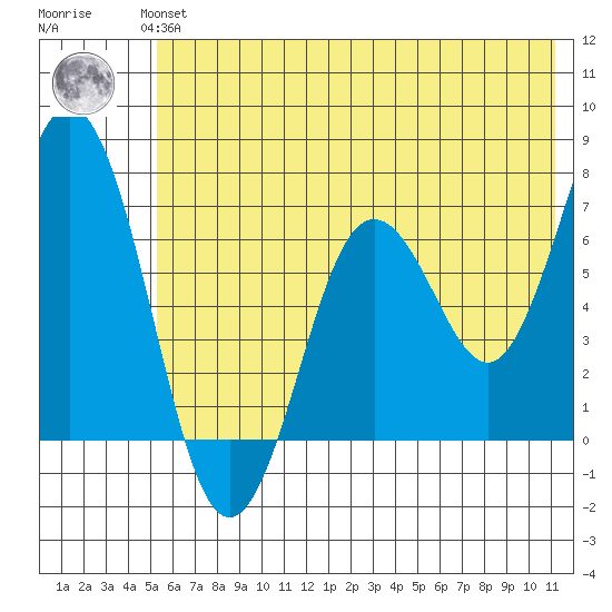 Saltery Cove tide chart for Monday, July 3, 2023