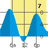 Saltery Cove tide chart for Friday, July 7, 2023