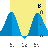 Saltery Cove tide chart for Saturday, July 8, 2023