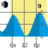 Saltery Cove tide chart for Sunday, July 9, 2023