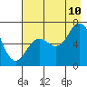 Saltery Cove tide chart for Thursday, August 10, 2023