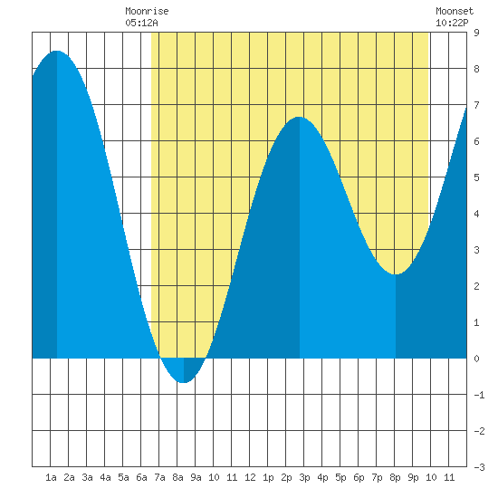 Saltery Cove tide chart for Tuesday, August 15, 2023