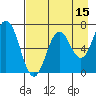 Saltery Cove tide chart for Tuesday, August 15, 2023