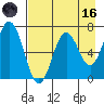 Saltery Cove tide chart for Wednesday, August 16, 2023