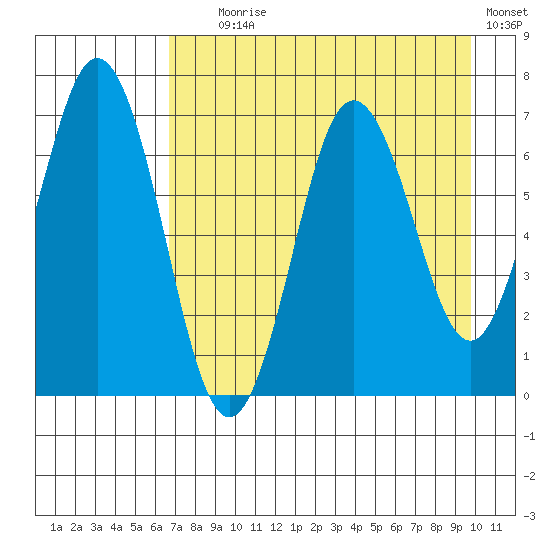 Saltery Cove tide chart for Friday, August 18, 2023
