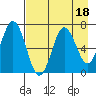 Saltery Cove tide chart for Friday, August 18, 2023