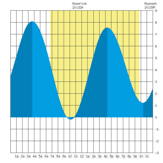 Saltery Cove tide chart for Saturday, August 19, 2023