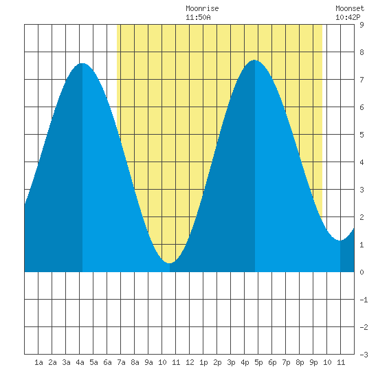 Saltery Cove tide chart for Sunday, August 20, 2023