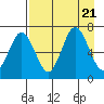 Saltery Cove tide chart for Monday, August 21, 2023