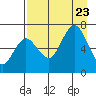 Saltery Cove tide chart for Wednesday, August 23, 2023