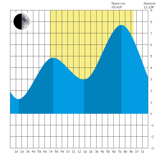 Saltery Cove tide chart for Thursday, August 24, 2023