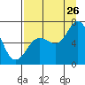 Saltery Cove tide chart for Saturday, August 26, 2023