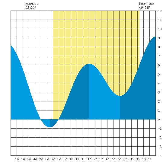 Saltery Cove tide chart for Monday, August 28, 2023