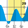 Saltery Cove tide chart for Tuesday, August 29, 2023