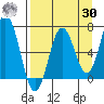 Saltery Cove tide chart for Wednesday, August 30, 2023