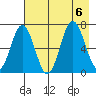 Saltery Cove tide chart for Sunday, August 6, 2023