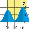 Saltery Cove tide chart for Monday, August 7, 2023