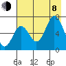 Saltery Cove tide chart for Tuesday, August 8, 2023