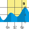 Saltery Cove tide chart for Wednesday, August 9, 2023