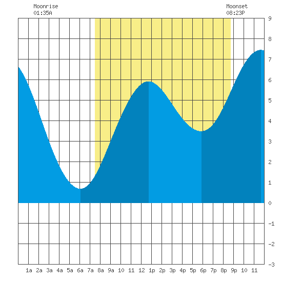 Saltery Cove tide chart for Sunday, September 10, 2023
