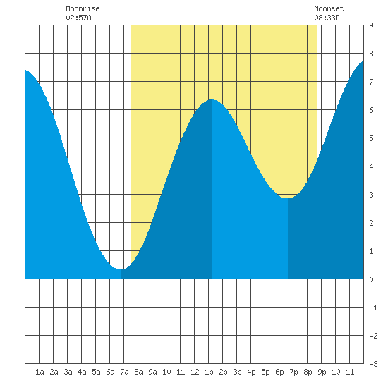 Saltery Cove tide chart for Monday, September 11, 2023