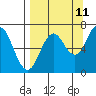 Saltery Cove tide chart for Monday, September 11, 2023