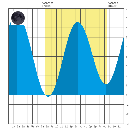 Saltery Cove tide chart for Thursday, September 14, 2023