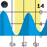 Saltery Cove tide chart for Thursday, September 14, 2023