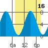 Saltery Cove tide chart for Saturday, September 16, 2023