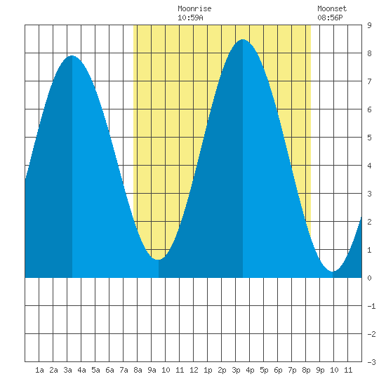 Saltery Cove tide chart for Sunday, September 17, 2023