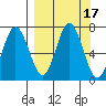 Saltery Cove tide chart for Sunday, September 17, 2023