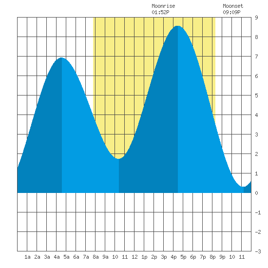 Saltery Cove tide chart for Tuesday, September 19, 2023