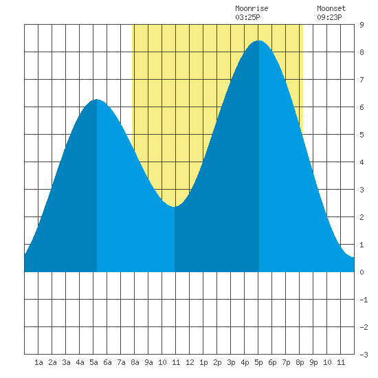 Saltery Cove tide chart for Wednesday, September 20, 2023