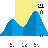Saltery Cove tide chart for Thursday, September 21, 2023
